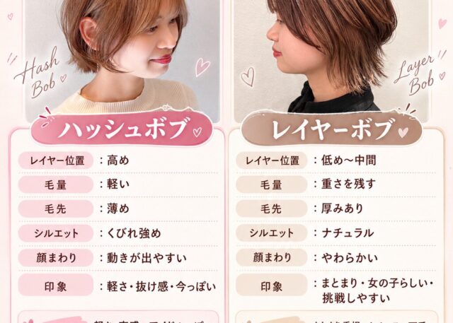 ハッシュボブとレイヤーボブの違い ロロネー天満