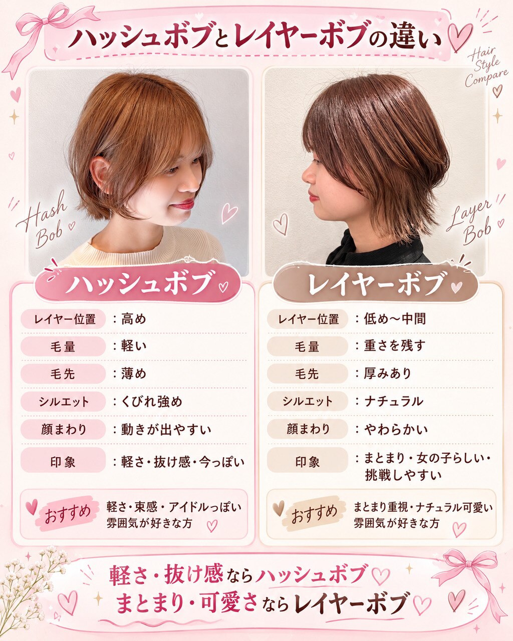 ハッシュボブとレイヤーボブの違い ロロネー天満